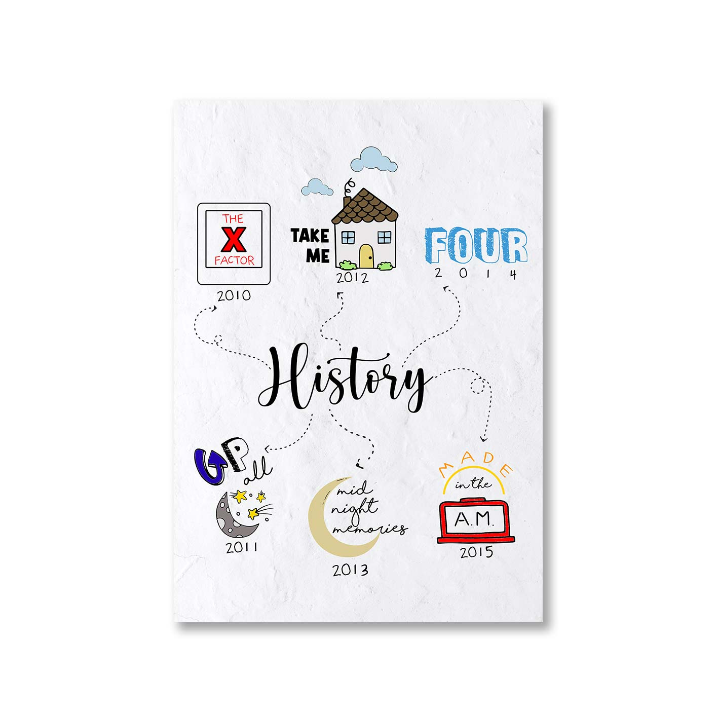 one direction history poster wall art buy online india the banyan tee tbt a4