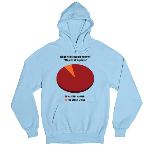 metallica master master hoodie hooded sweatshirt winterwear music band buy online india the banyan tee tbt men women girls boys unisex baby blue 