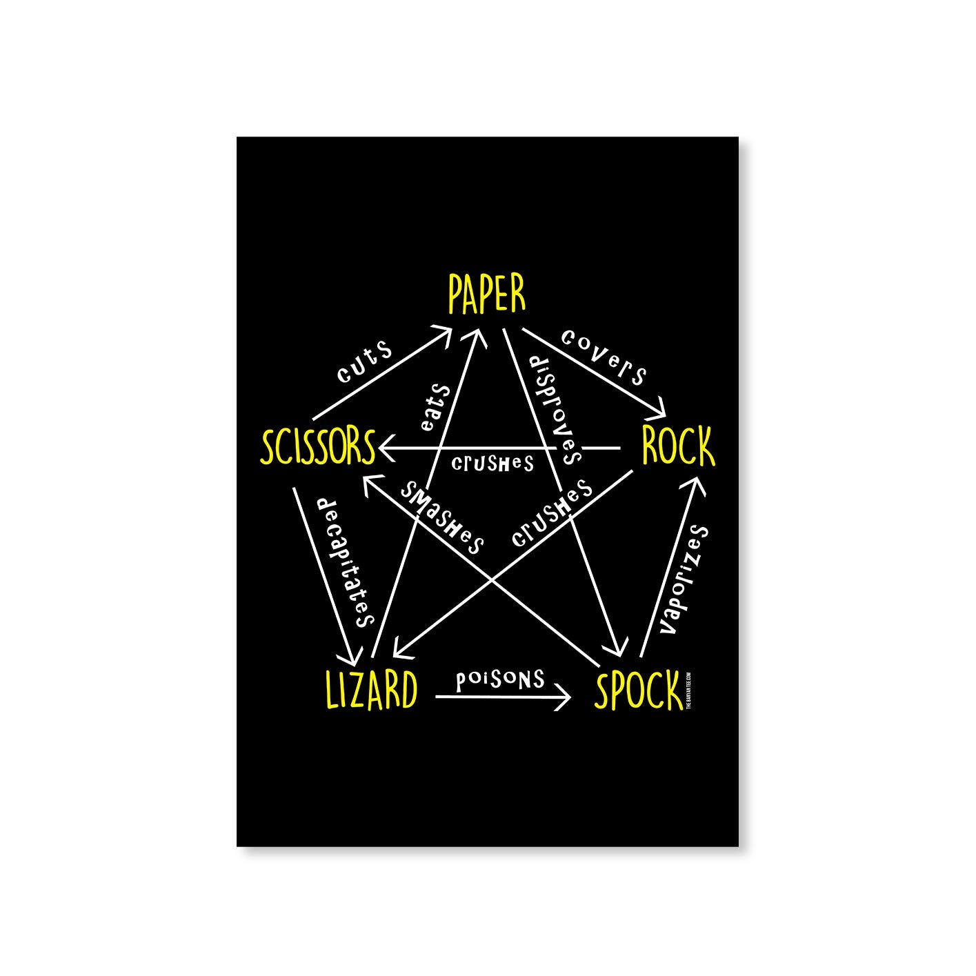 The Big Bang Theory Poster - Rock Paper Scissors The Banyan Tee TBT